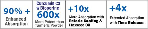 The Most Bio-Active Curcumin with lowest cost