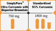 Ultra Curcumin Dosage